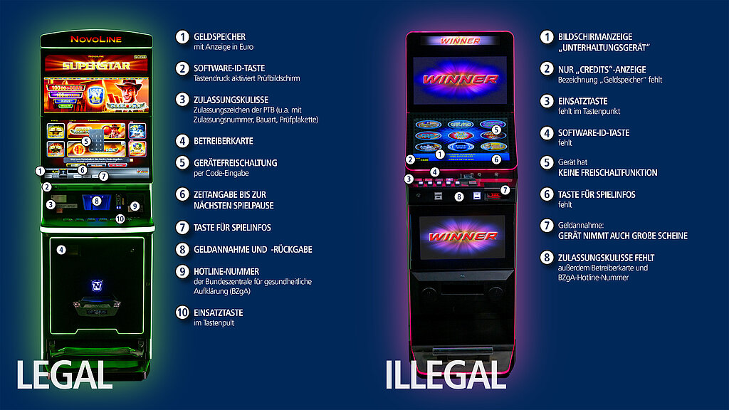 Unterschiede zwischen legalen und illegalen Geldspielgeräten